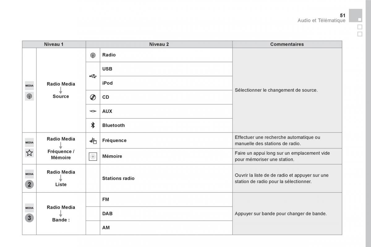 DS5 manuel du proprietaire / page 453