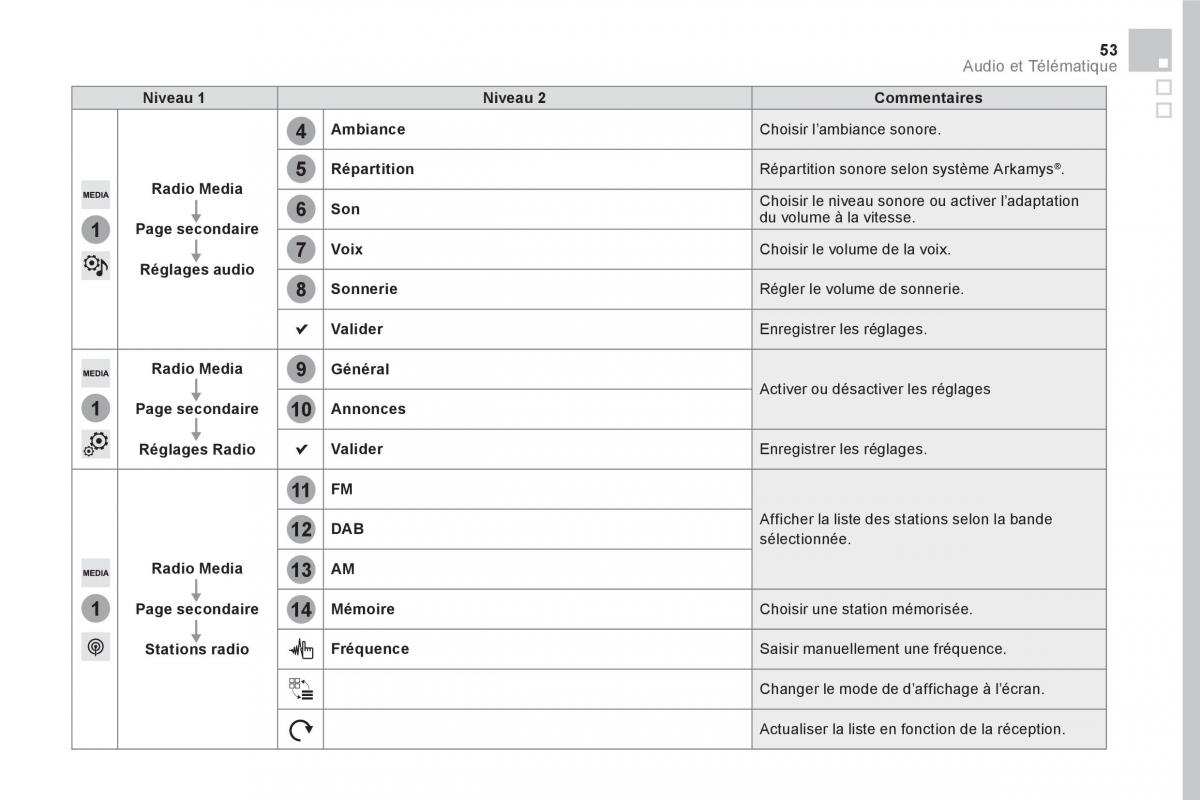 DS5 manuel du proprietaire / page 455