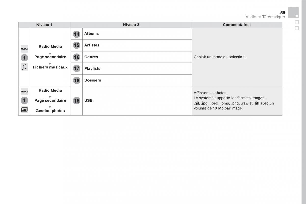 DS5 manuel du proprietaire / page 457