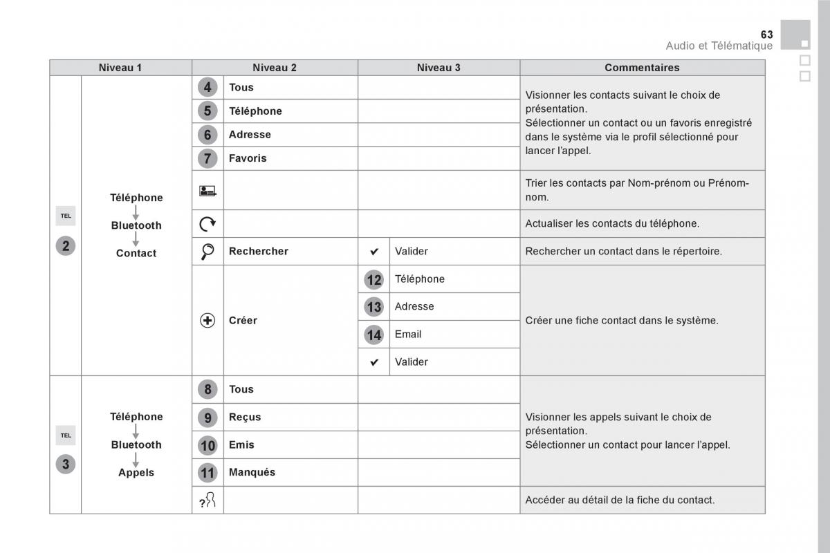 DS5 manuel du proprietaire / page 465