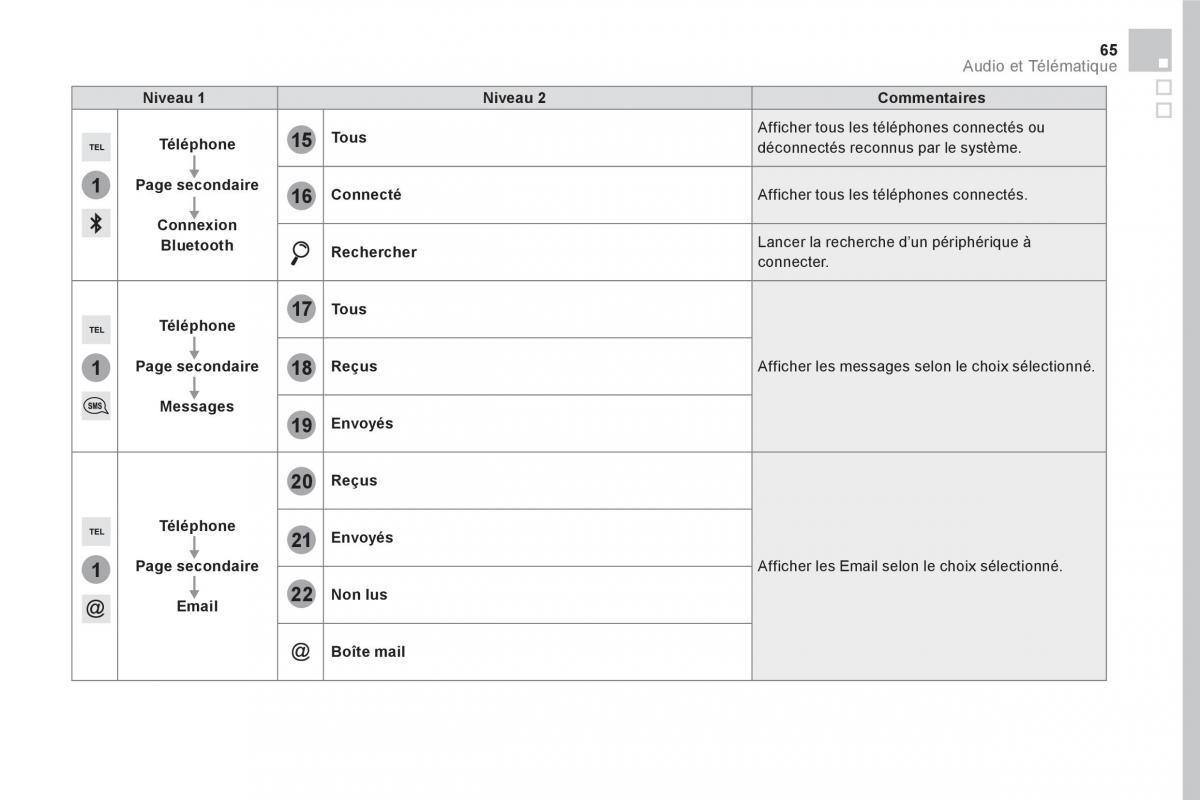 DS5 manuel du proprietaire / page 467