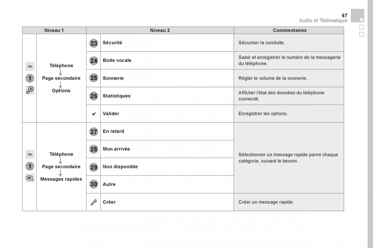 DS5 manuel du proprietaire / page 469