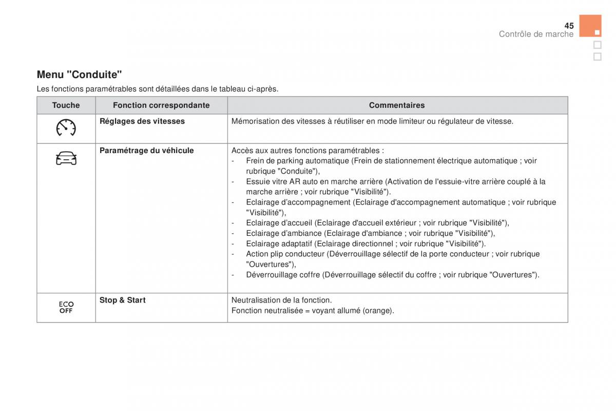 DS5 manuel du proprietaire / page 47