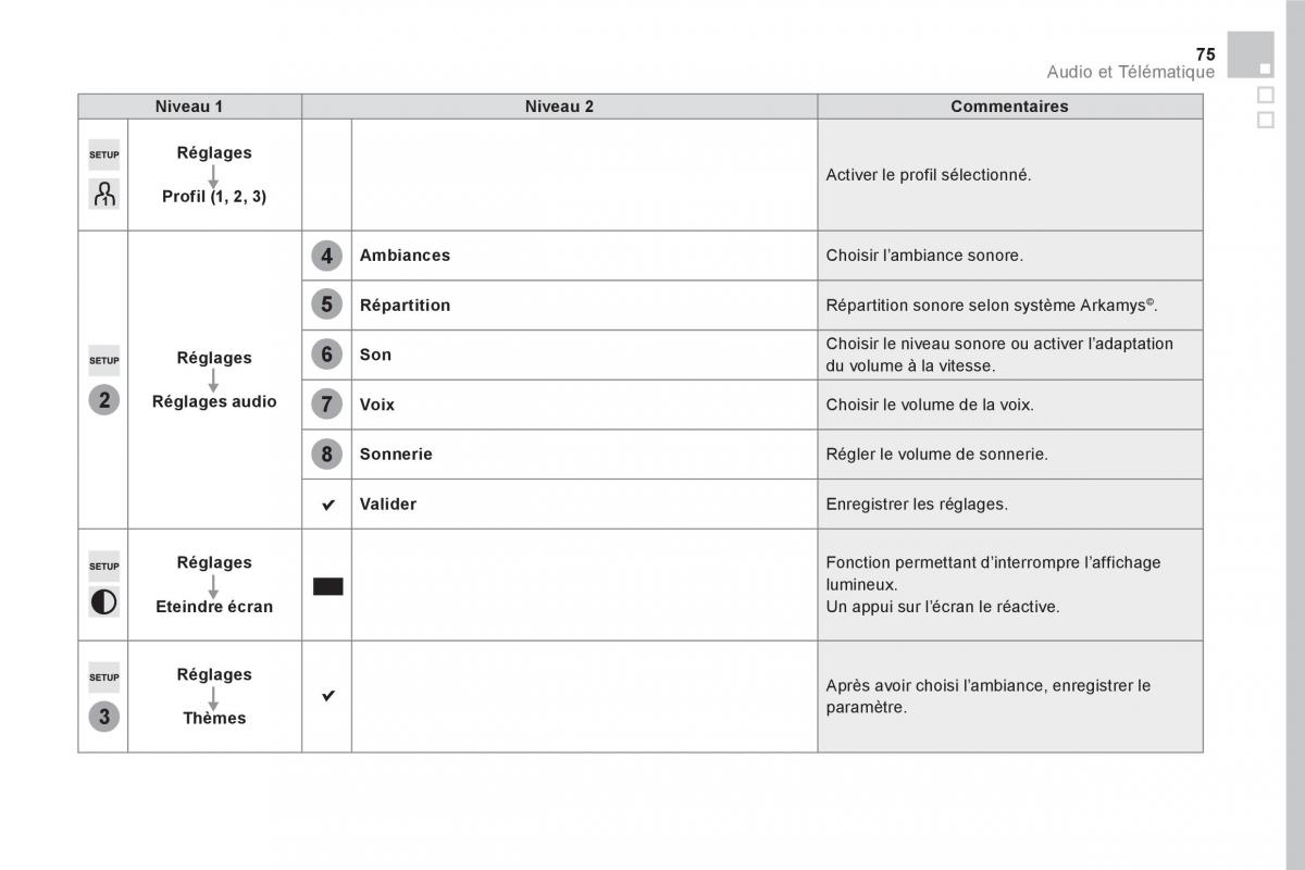 DS5 manuel du proprietaire / page 477