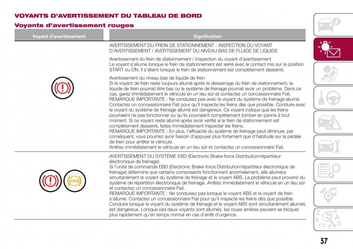 Fiat 124 Spider manuel du proprietaire / page 59