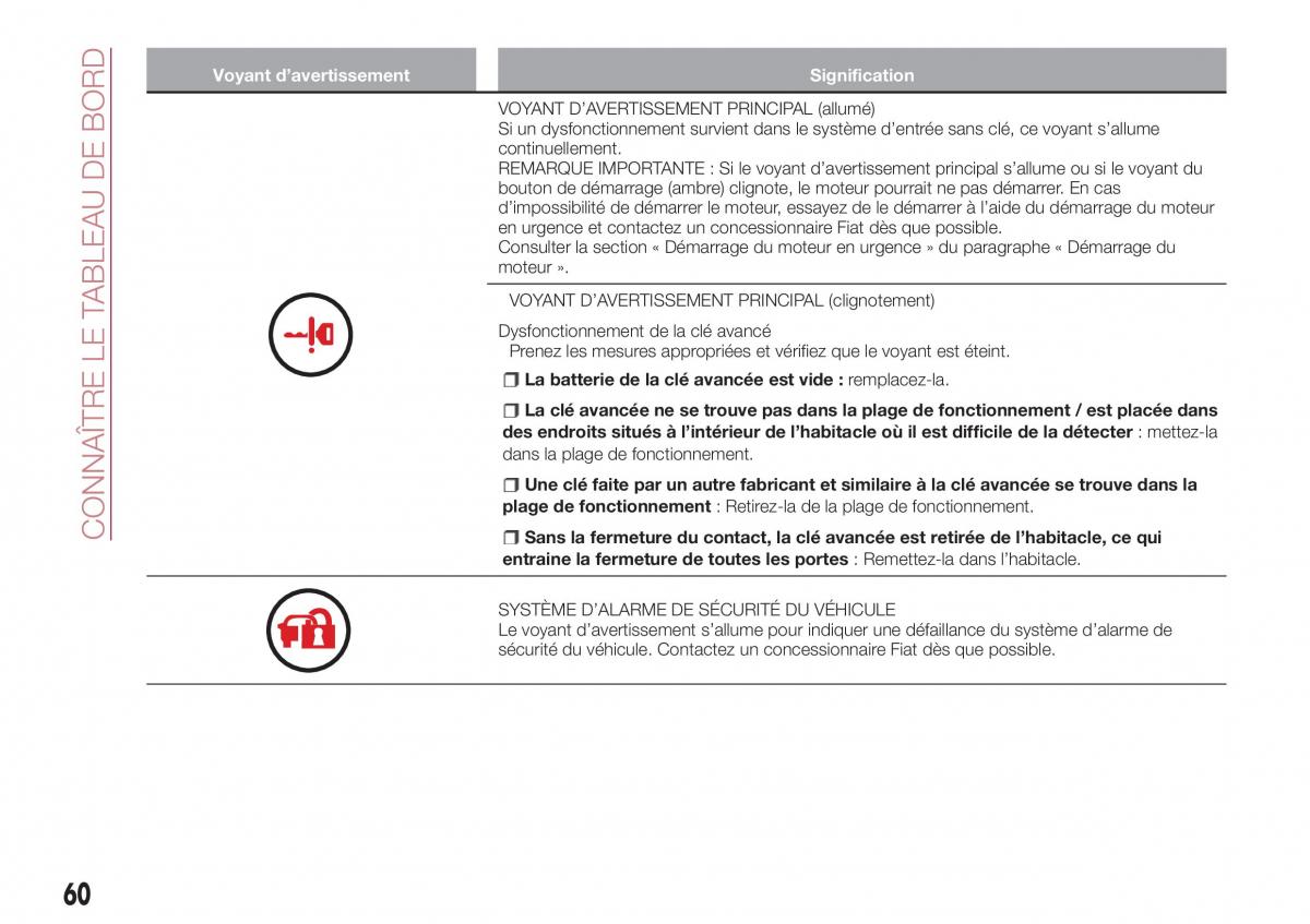 Fiat 124 Spider manuel du proprietaire / page 62