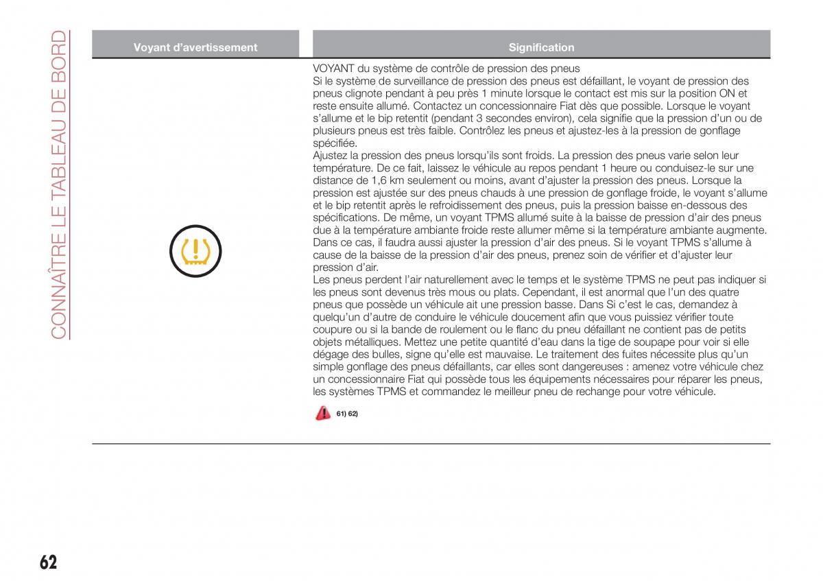 Fiat 124 Spider manuel du proprietaire / page 64