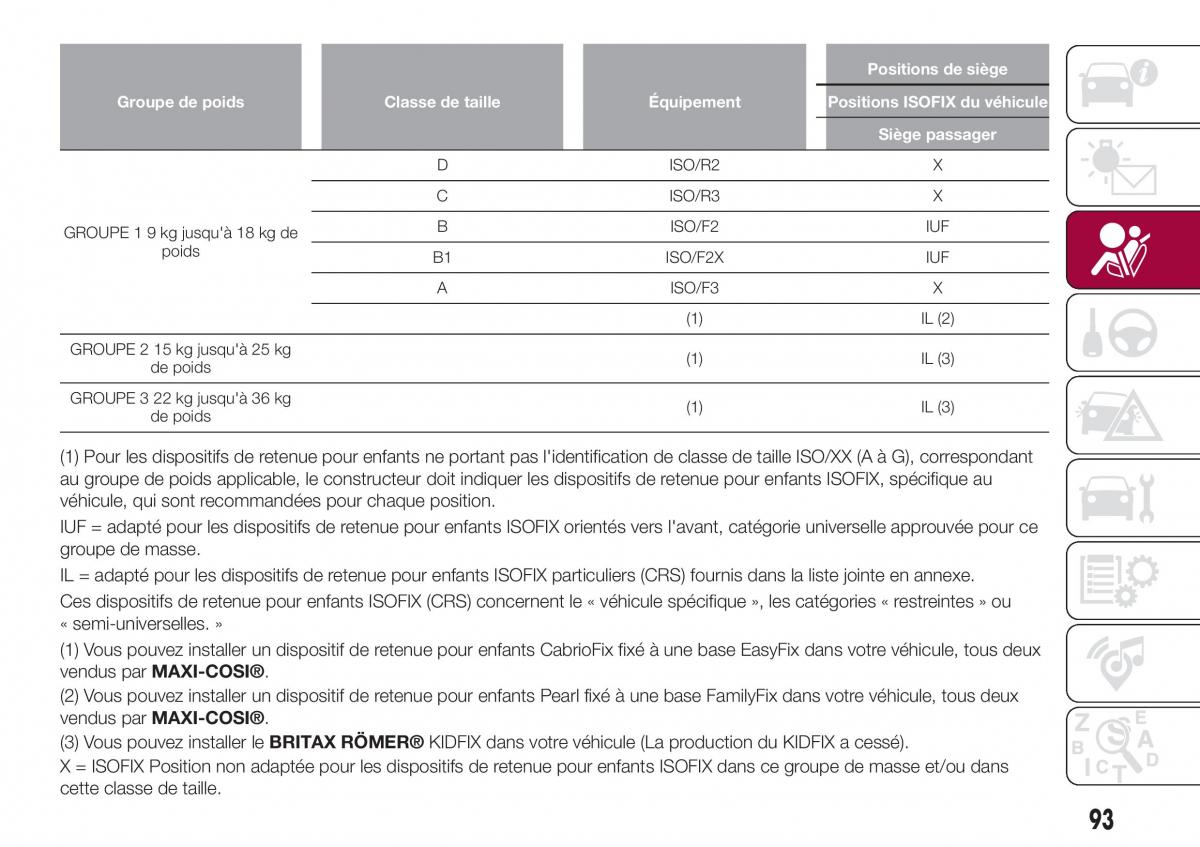 Fiat 124 Spider manuel du proprietaire / page 95