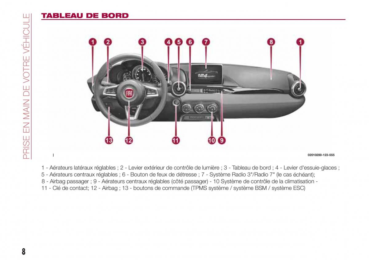 Fiat 124 Spider manuel du proprietaire / page 10