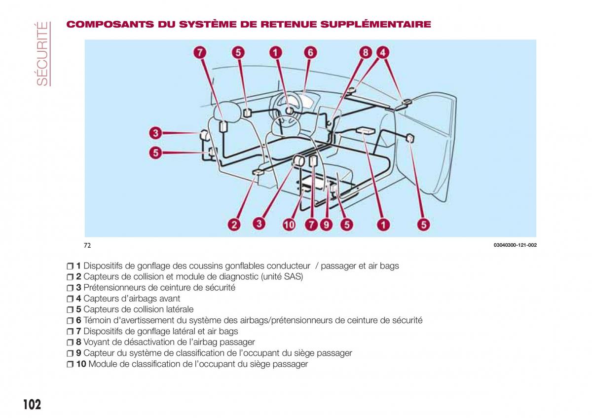 Fiat 124 Spider manuel du proprietaire / page 104