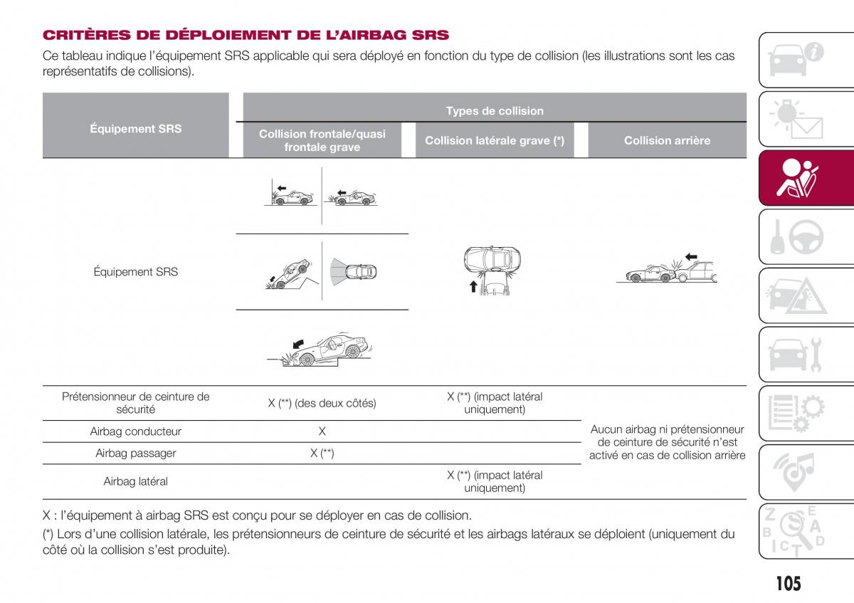 Fiat 124 Spider manuel du proprietaire / page 107