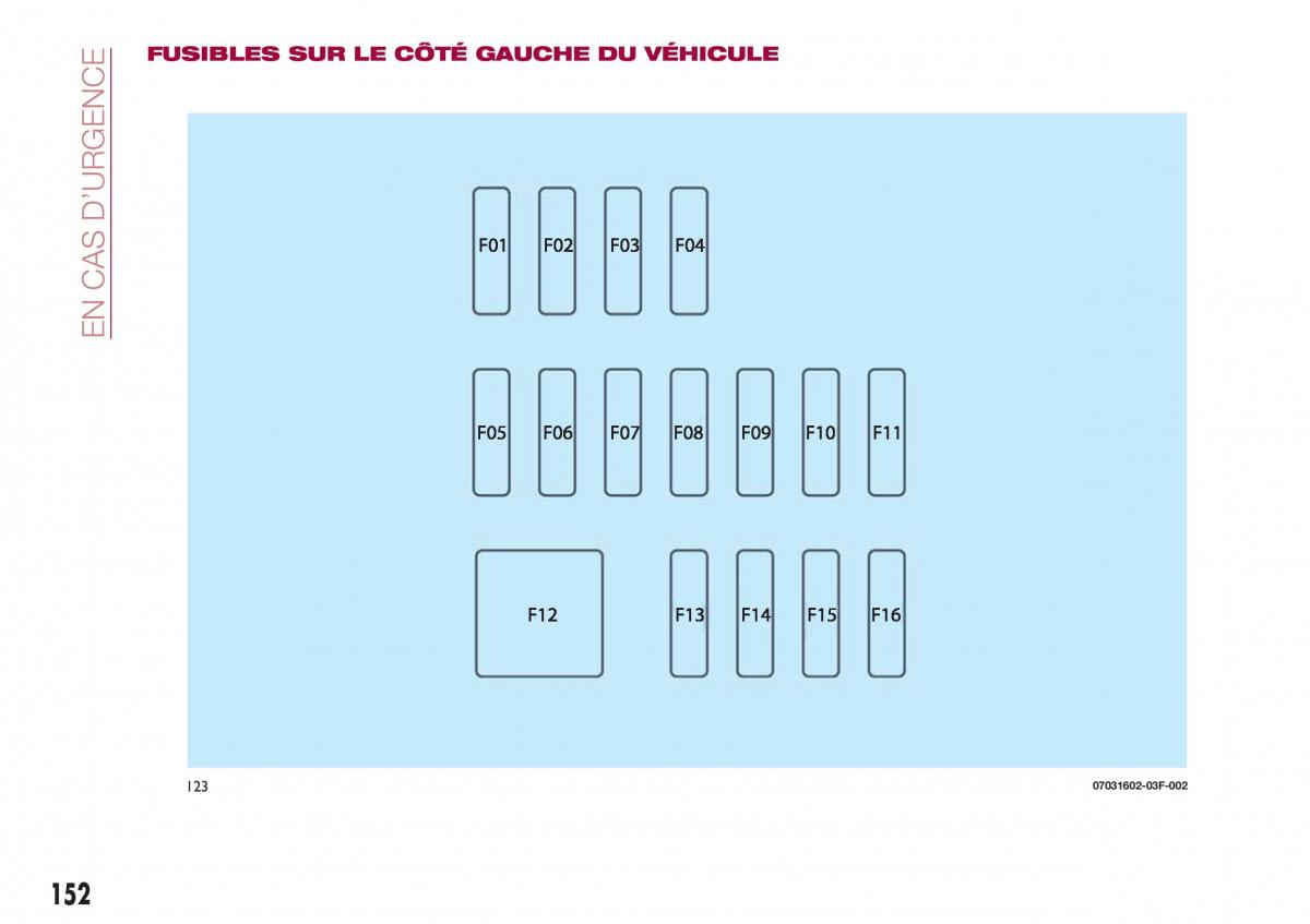 Fiat 124 Spider manuel du proprietaire / page 154