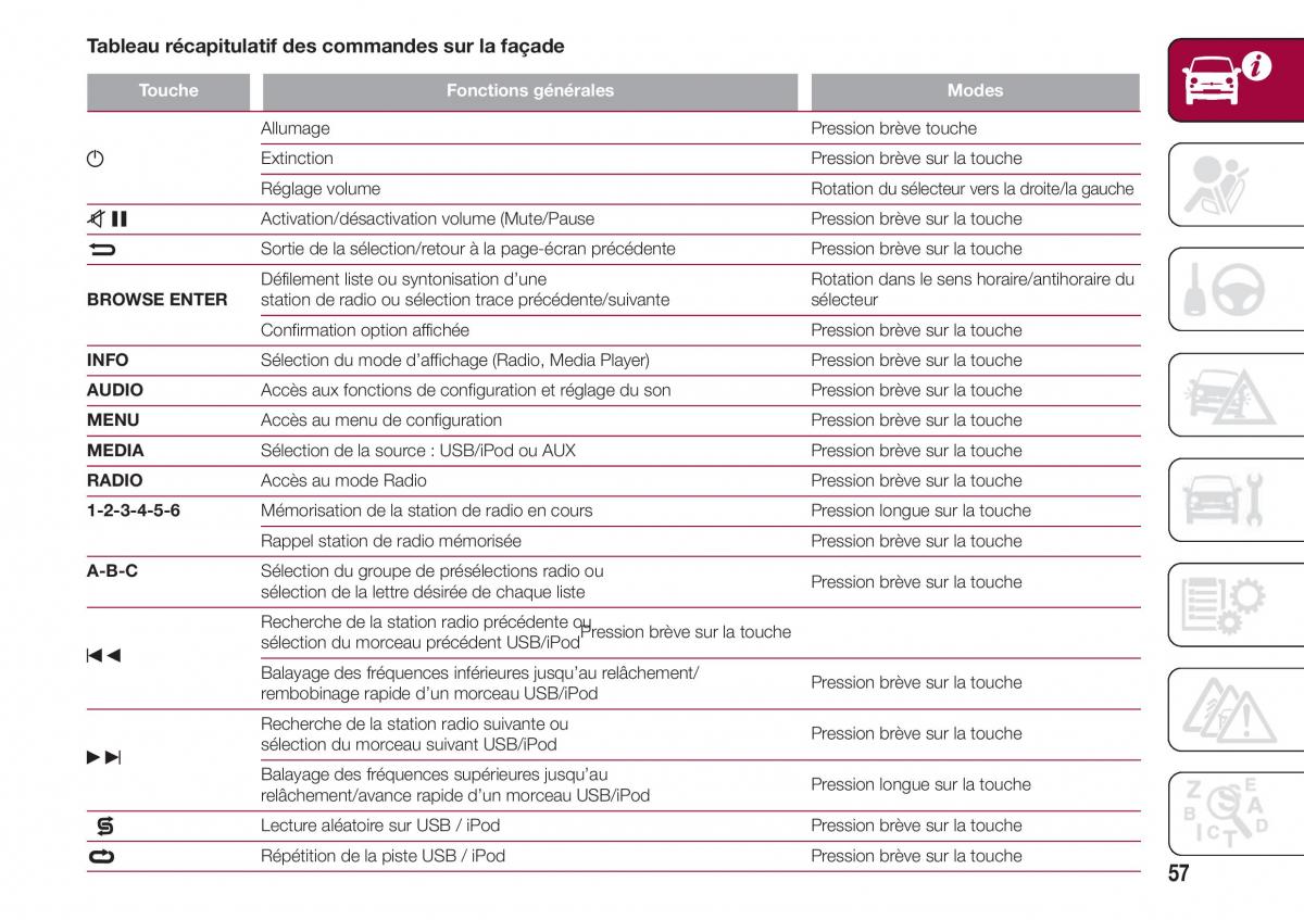 Fiat 500 manuel du proprietaire / page 59