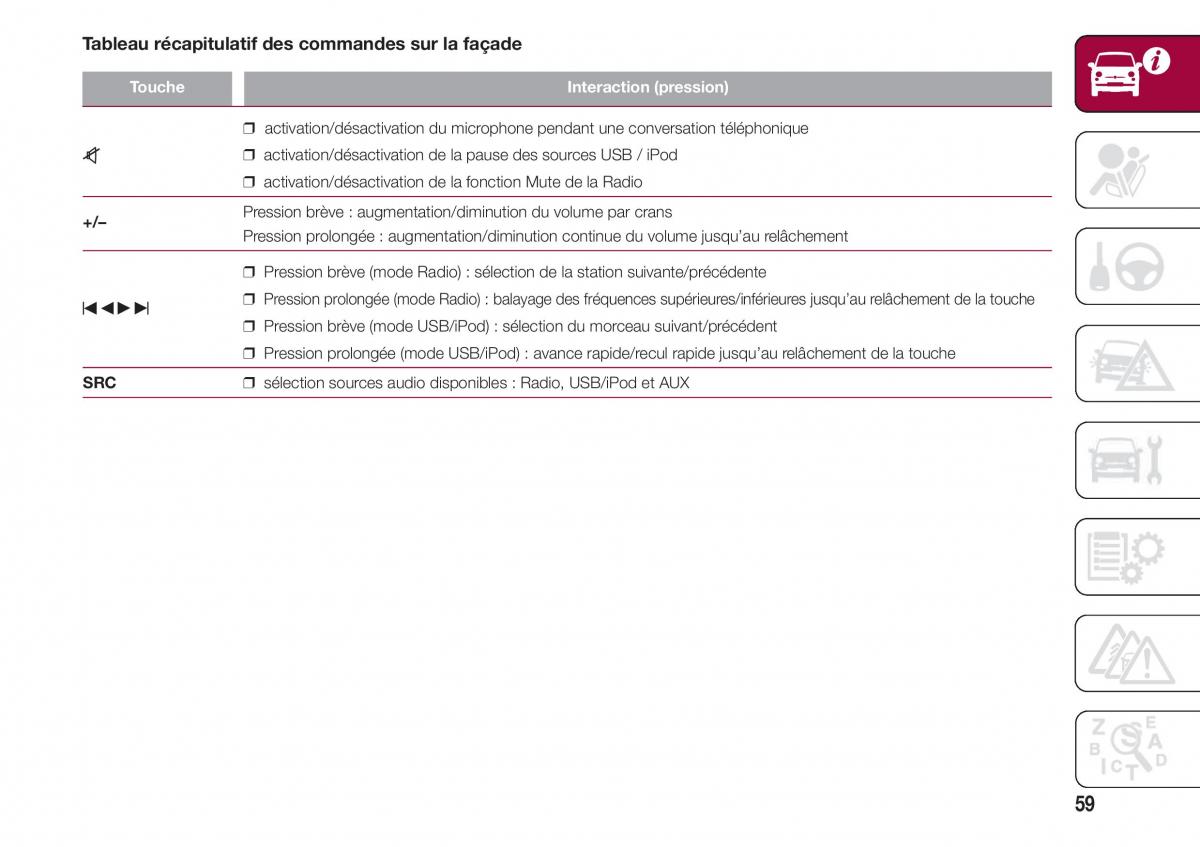 Fiat 500 manuel du proprietaire / page 61