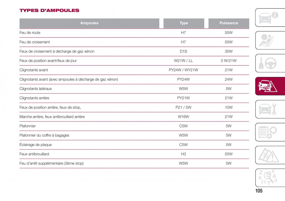 Fiat 500 manuel du proprietaire / page 107