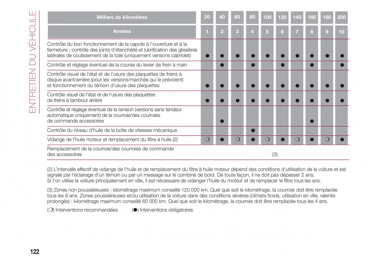 Fiat 500 manuel du proprietaire / page 124