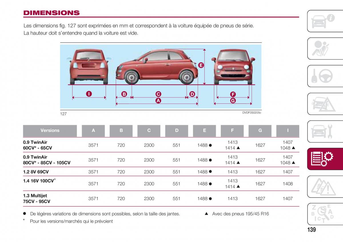 Fiat 500 manuel du proprietaire / page 141