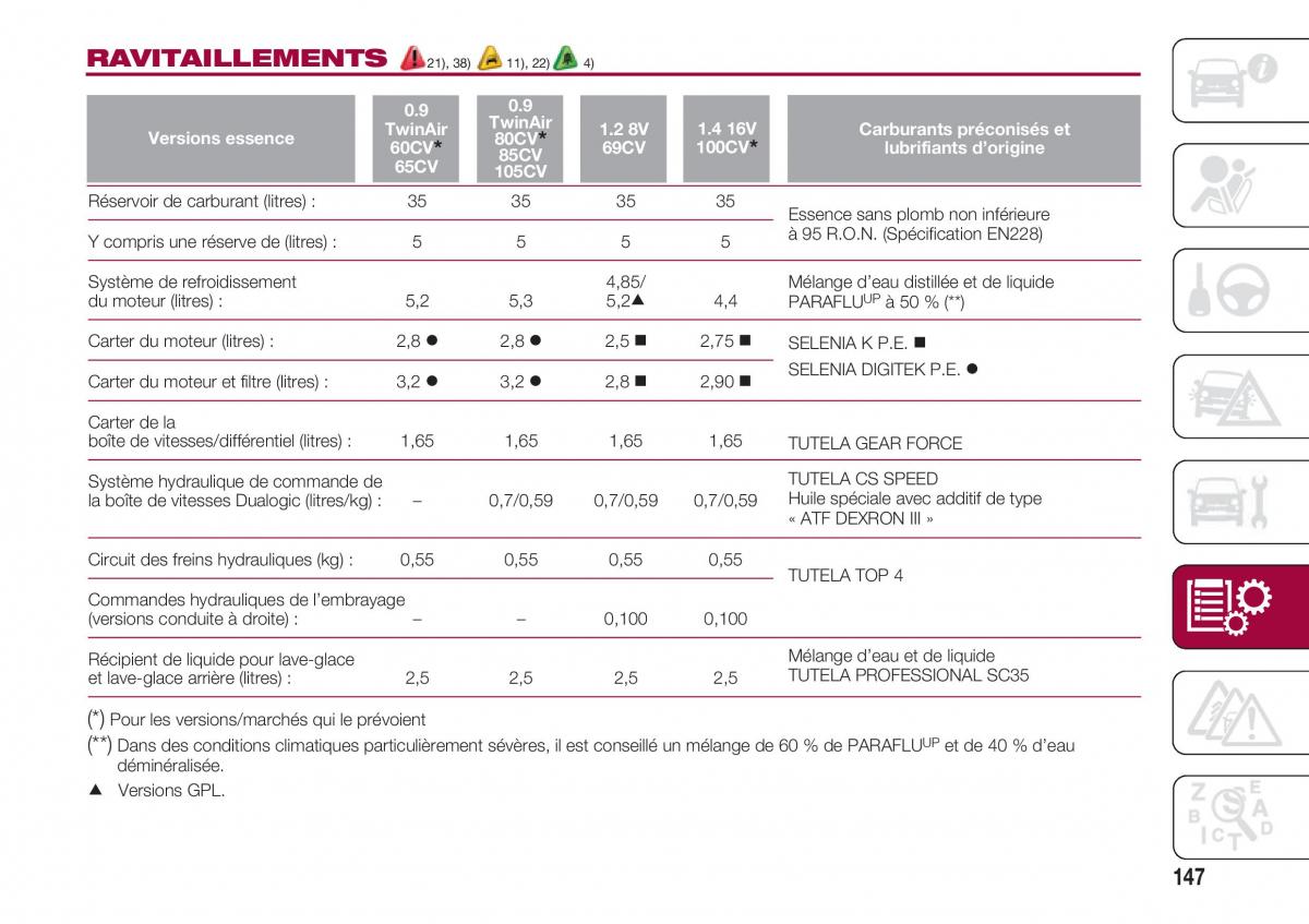 Fiat 500 manuel du proprietaire / page 149