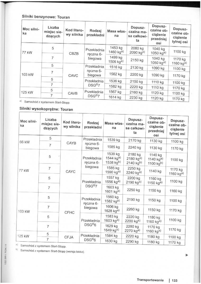 VW Touran I 1 2FL instrukcja obslugi / page 135