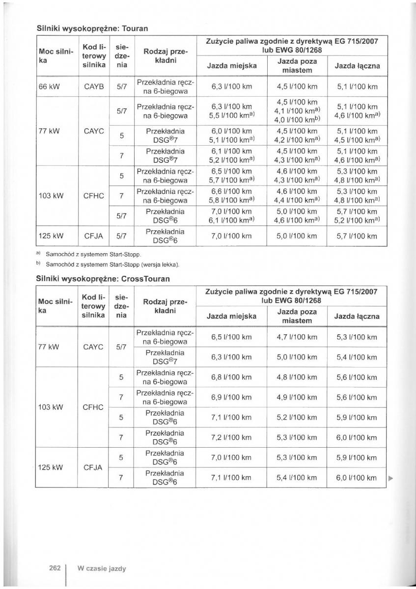 VW Touran I 1 2FL instrukcja obslugi / page 264