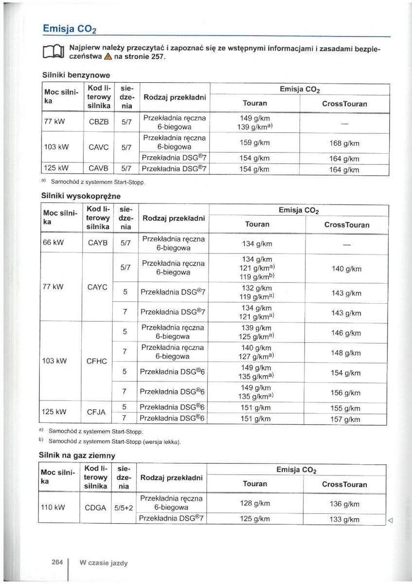 VW Touran I 1 2FL instrukcja obslugi / page 266