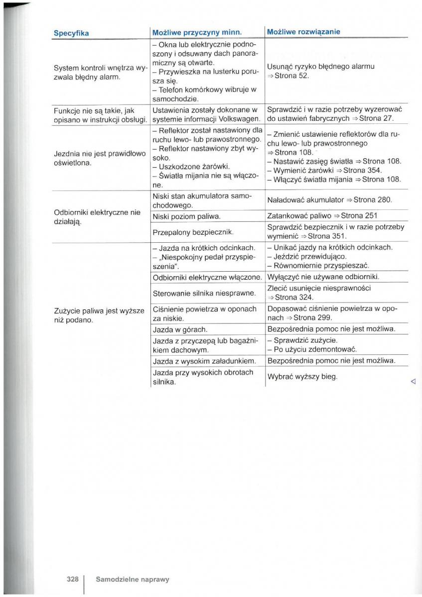 VW Touran I 1 2FL instrukcja obslugi / page 330