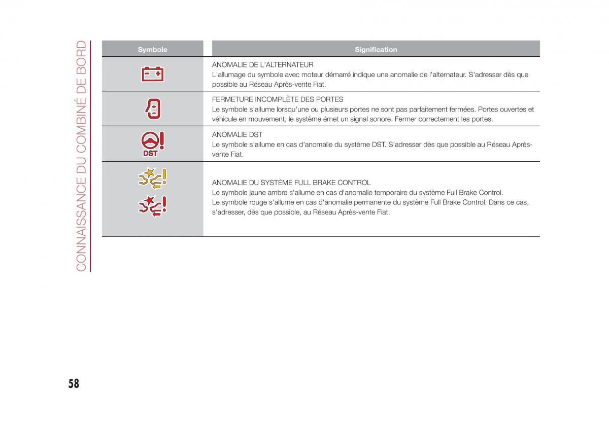 Fiat 500X manuel du proprietaire / page 60