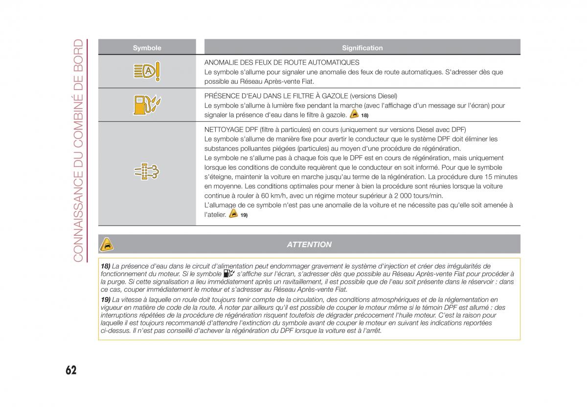 Fiat 500X manuel du proprietaire / page 64