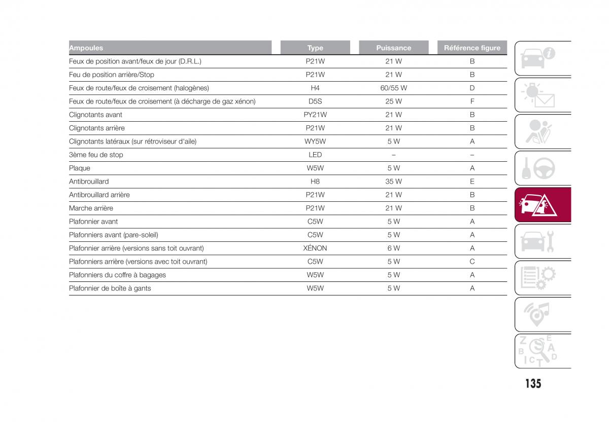 Fiat 500X manuel du proprietaire / page 137