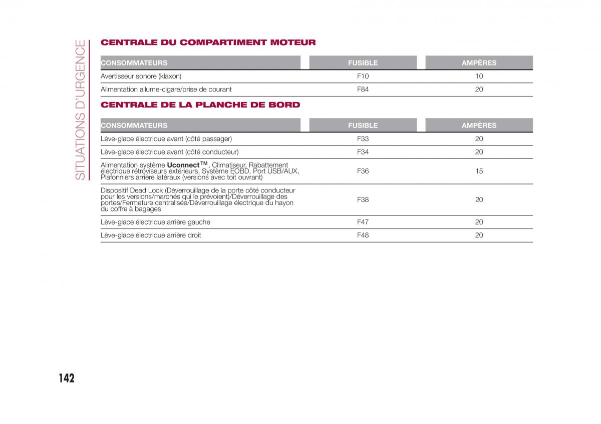 Fiat 500X manuel du proprietaire / page 144