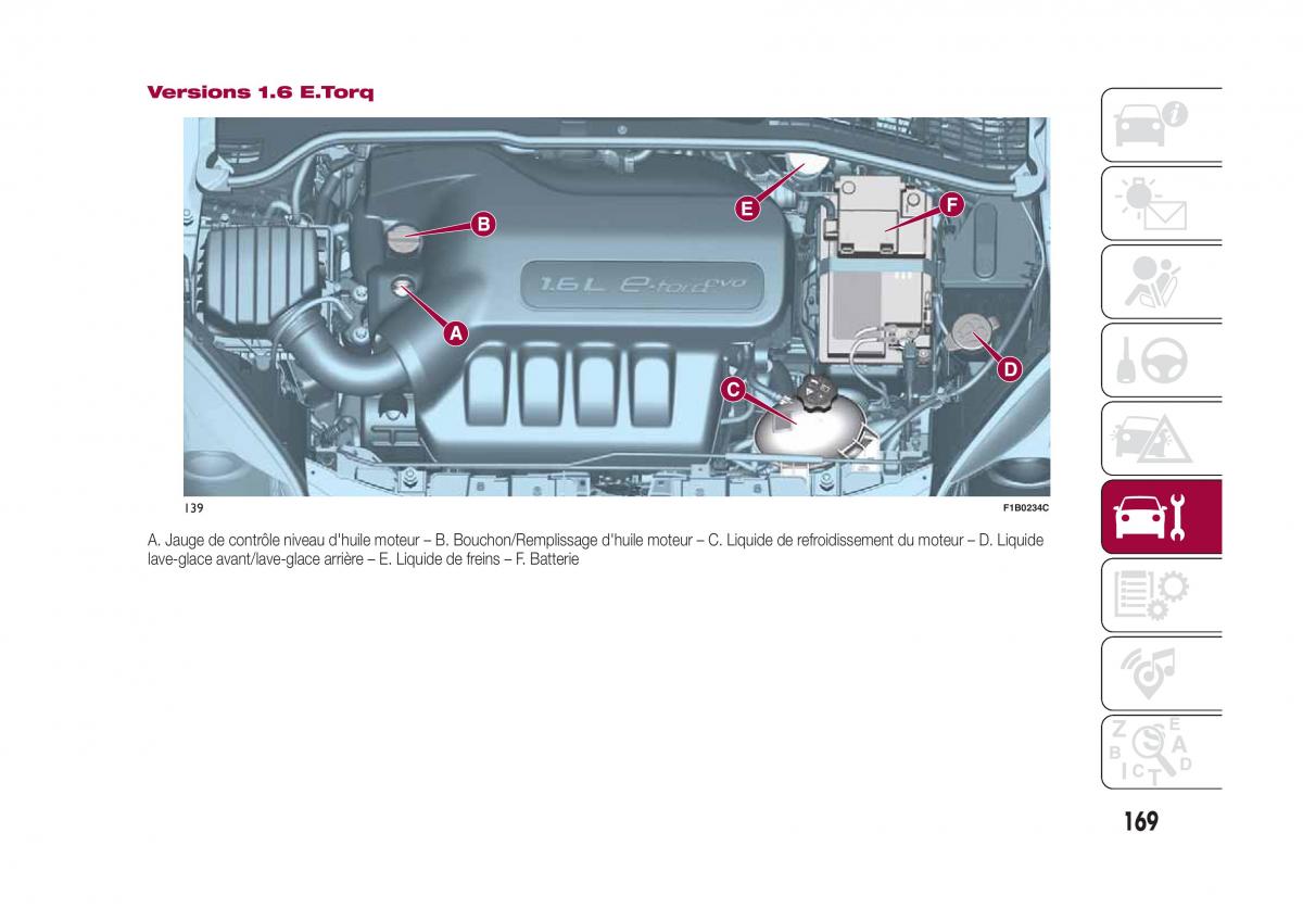 Fiat 500X manuel du proprietaire / page 171