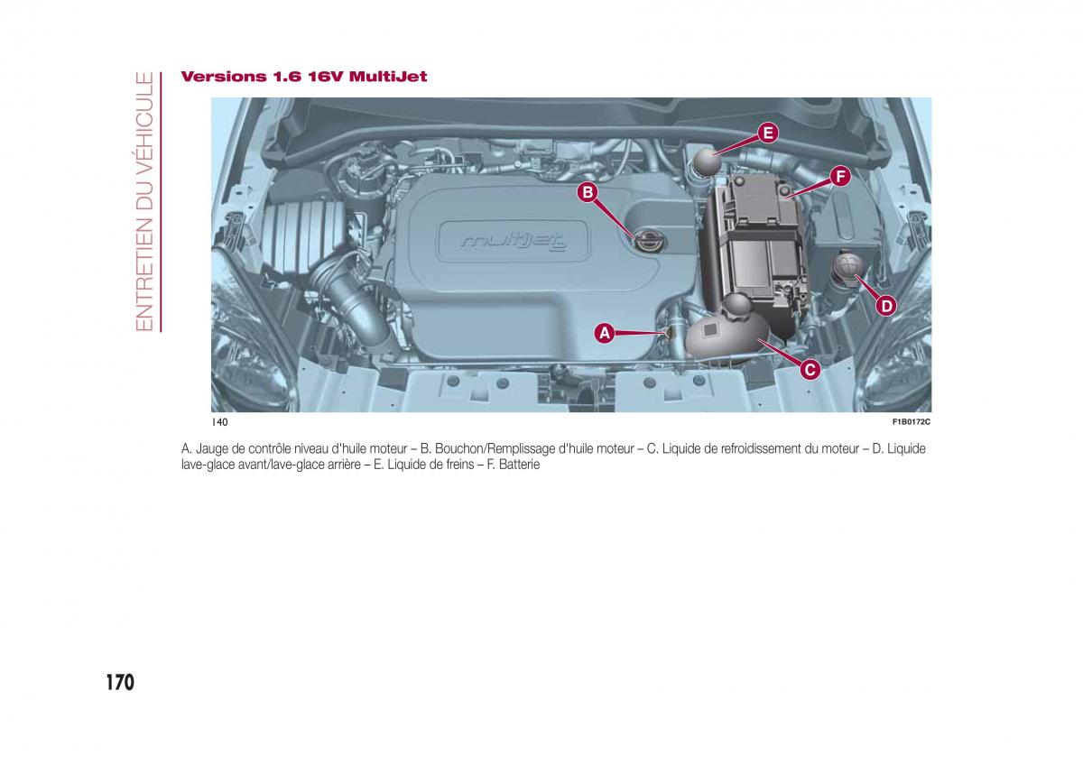 Fiat 500X manuel du proprietaire / page 172