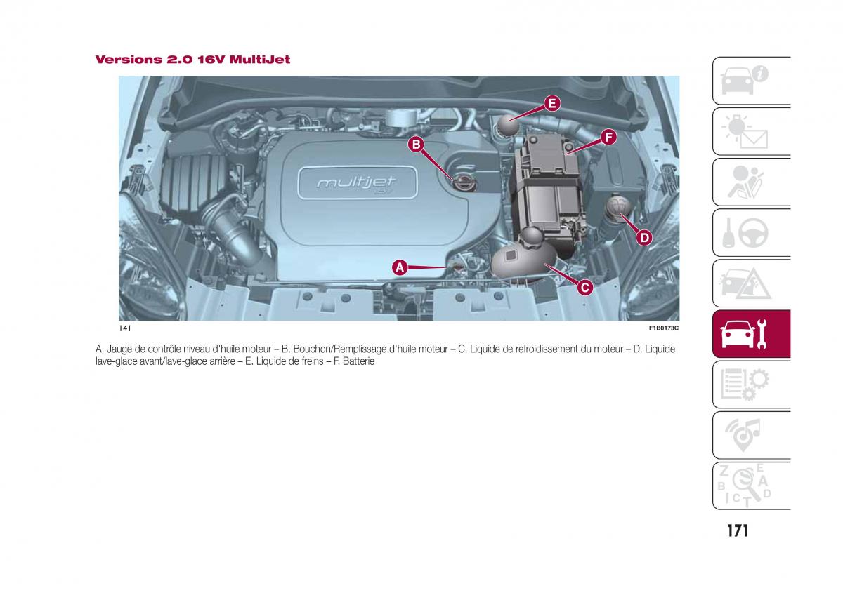 Fiat 500X manuel du proprietaire / page 173