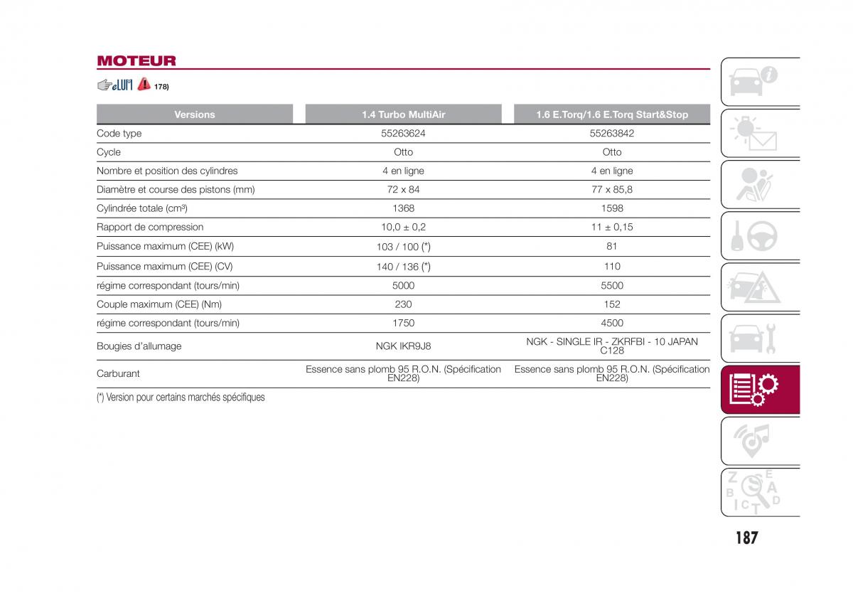 Fiat 500X manuel du proprietaire / page 189