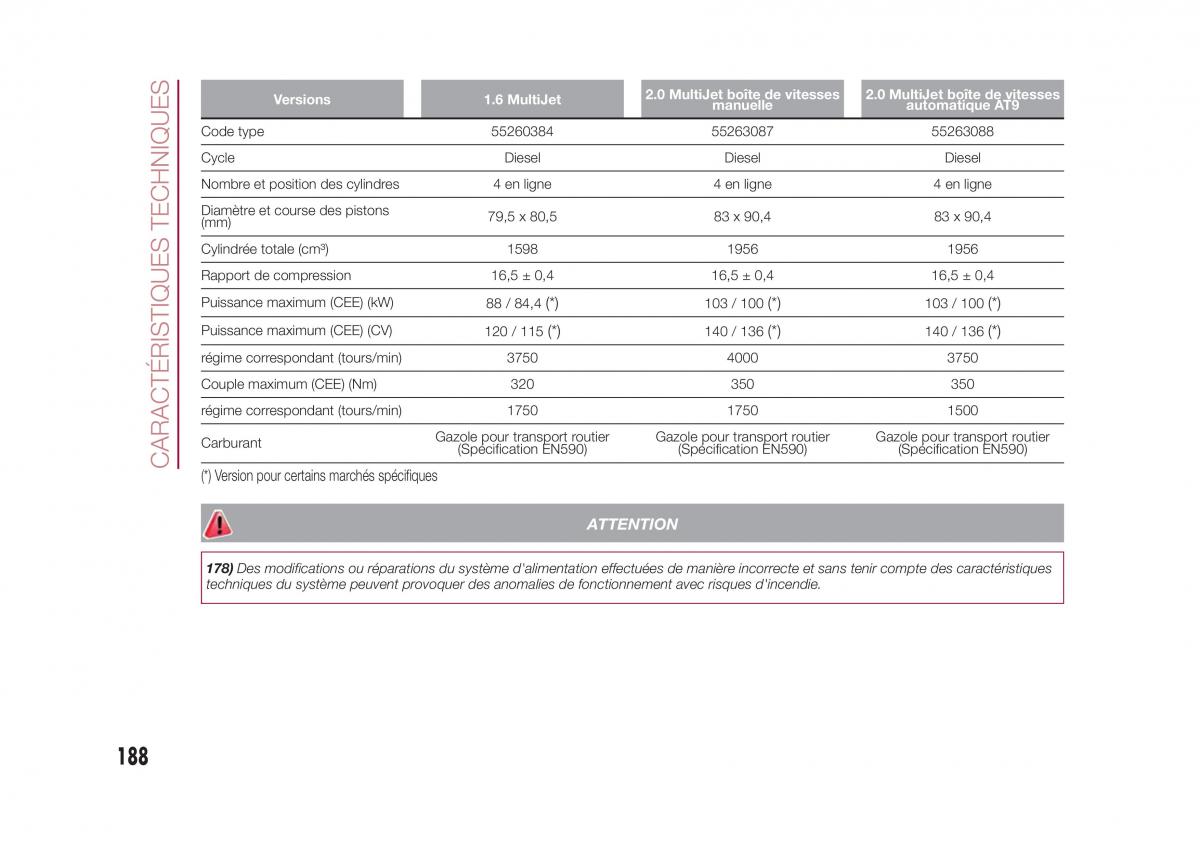 Fiat 500X manuel du proprietaire / page 190