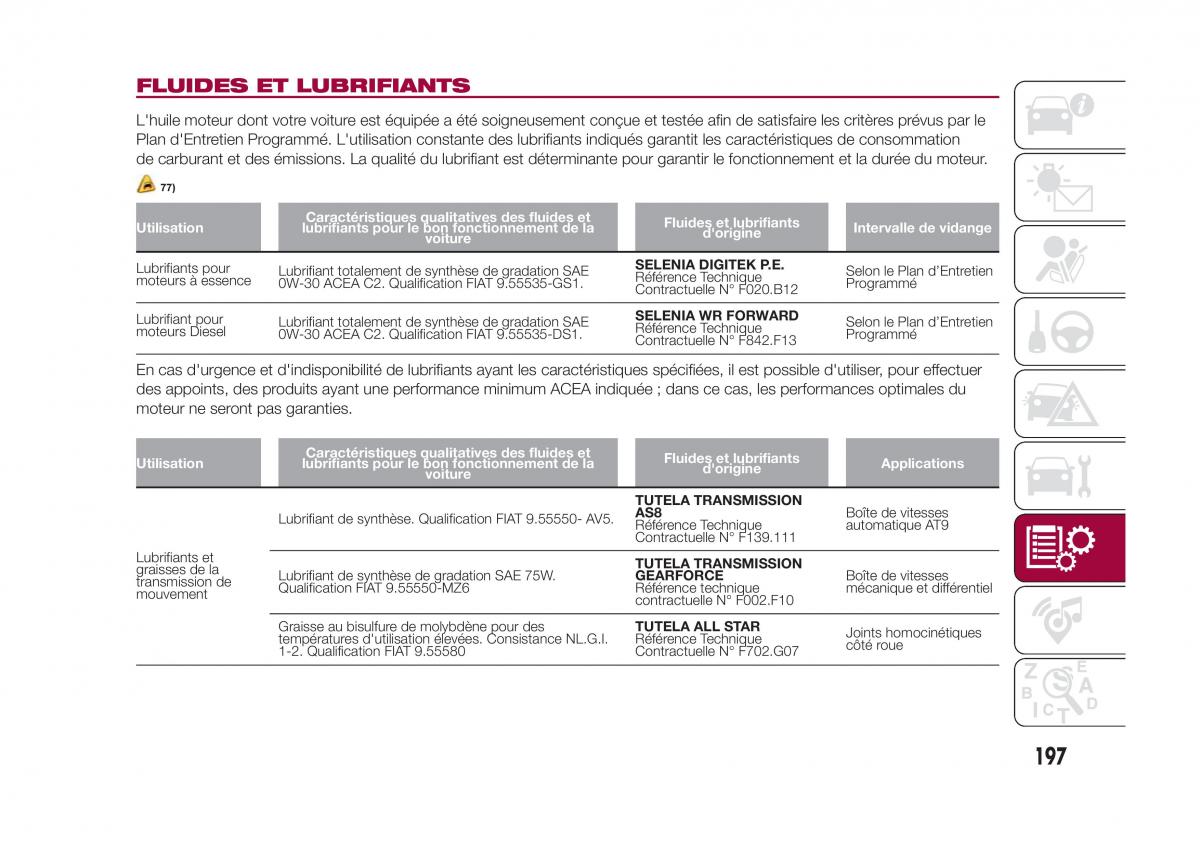 Fiat 500X manuel du proprietaire / page 199