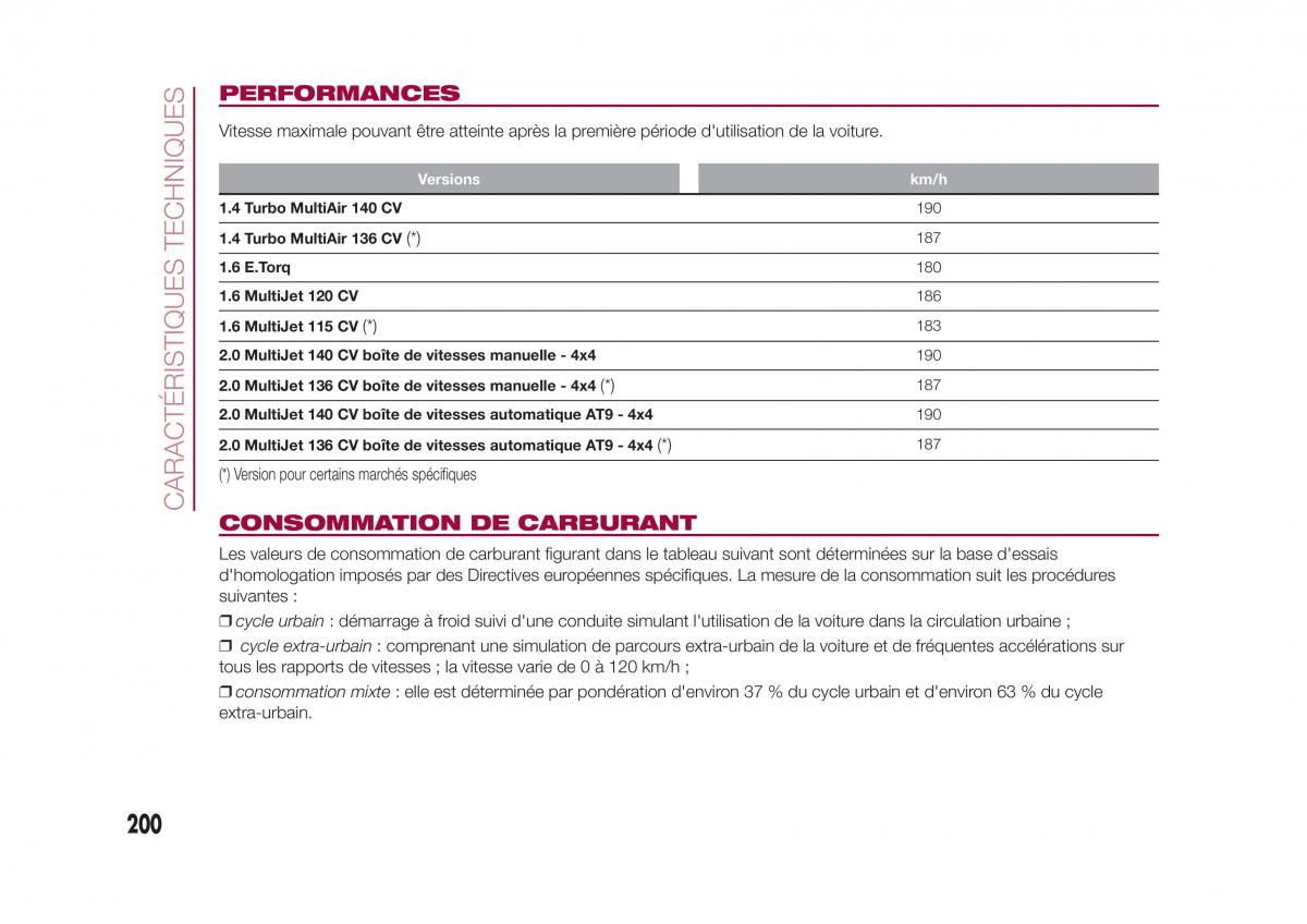 Fiat 500X manuel du proprietaire / page 202