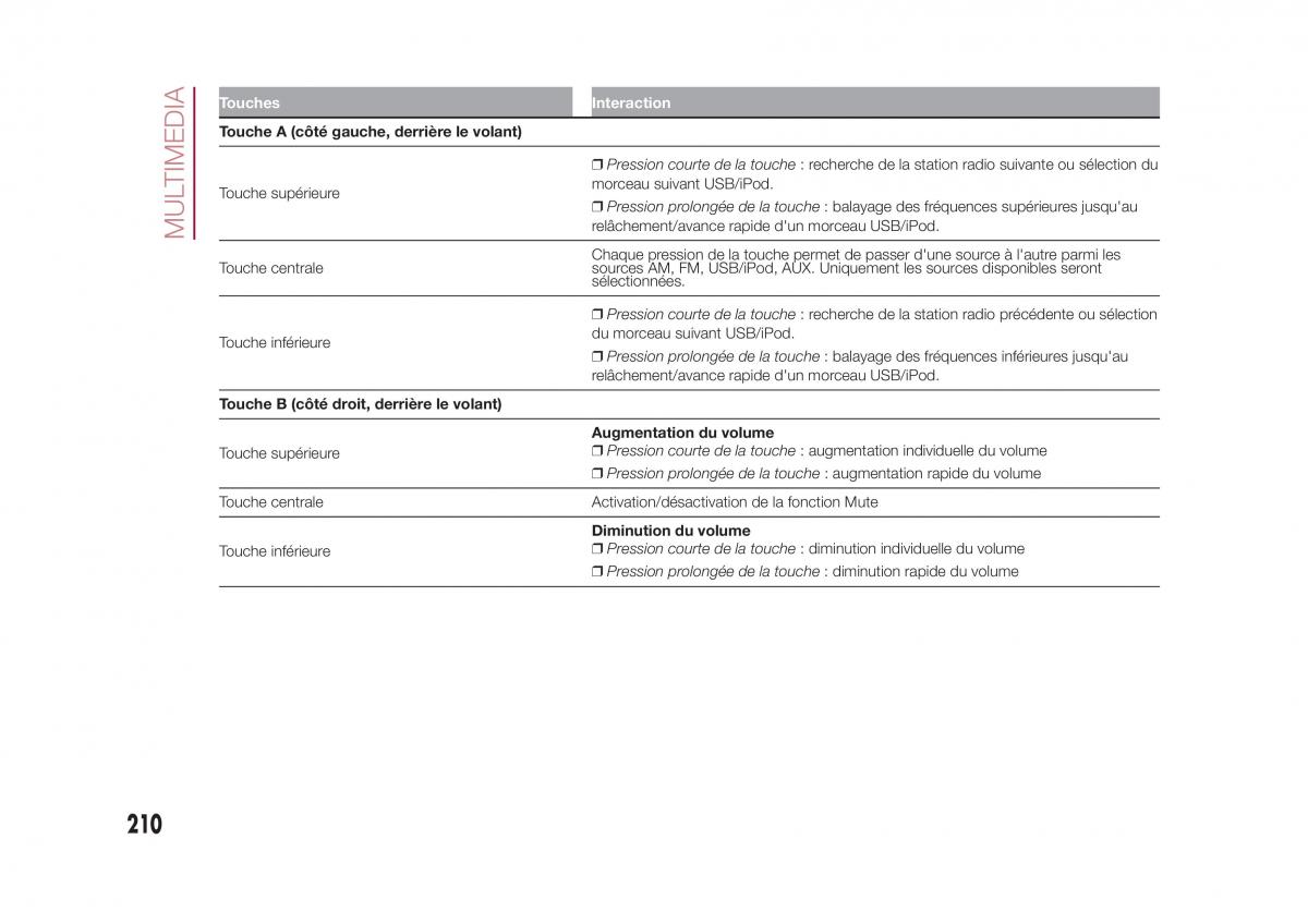 Fiat 500X manuel du proprietaire / page 212