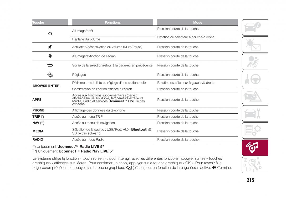 Fiat 500X manuel du proprietaire / page 217