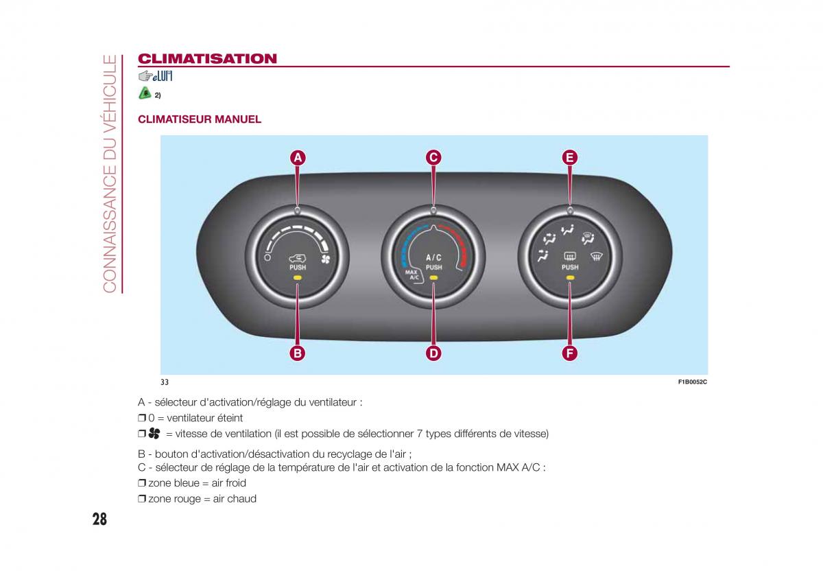 Fiat 500X manuel du proprietaire / page 30