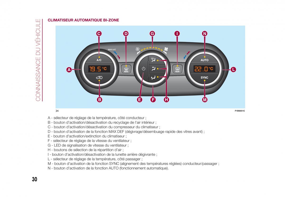 Fiat 500X manuel du proprietaire / page 32