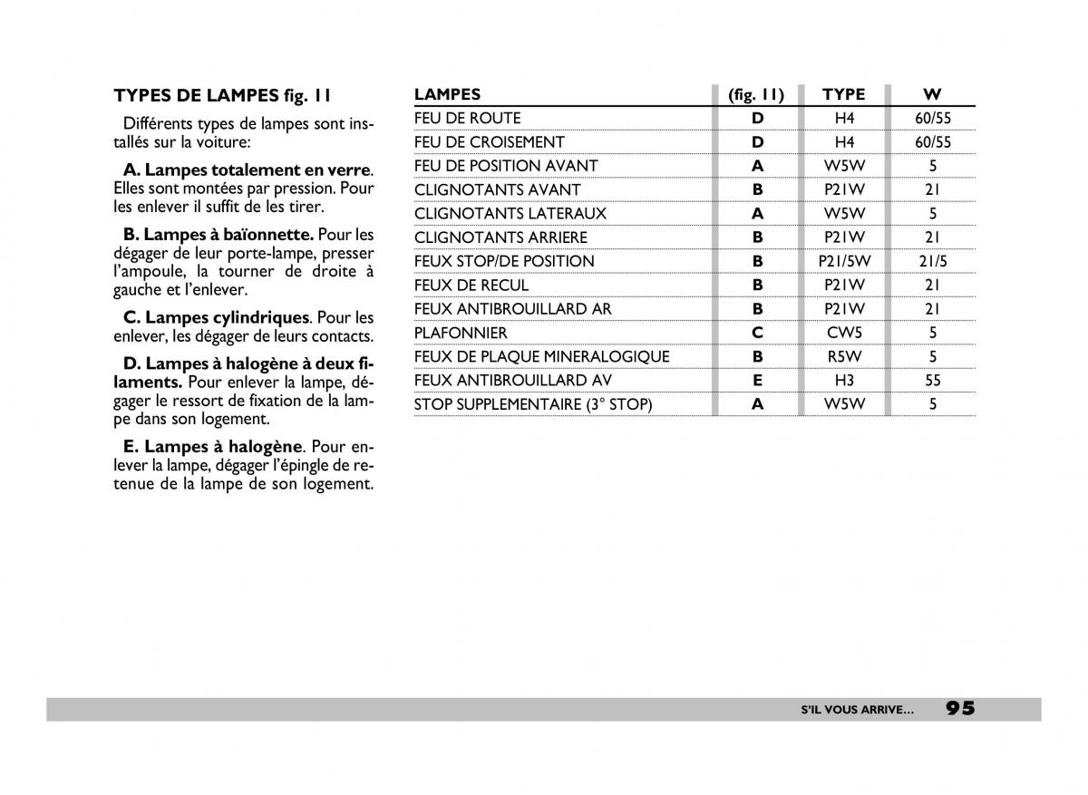 Fiat 600 Seicento manuel du proprietaire / page 96