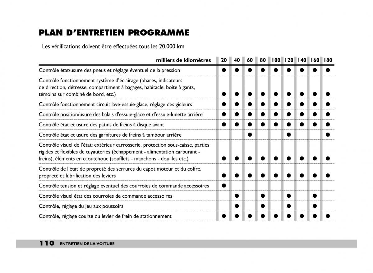 Fiat 600 Seicento manuel du proprietaire / page 111