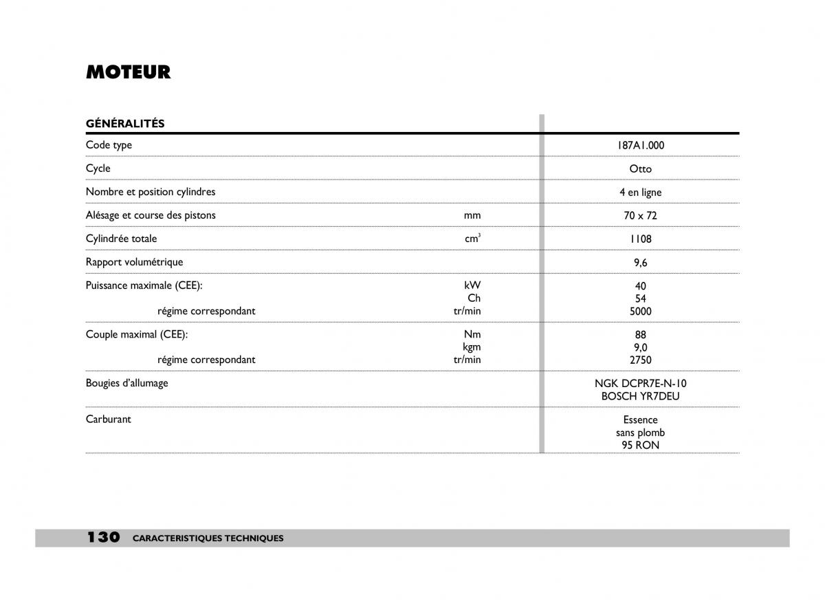 Fiat 600 Seicento manuel du proprietaire / page 131