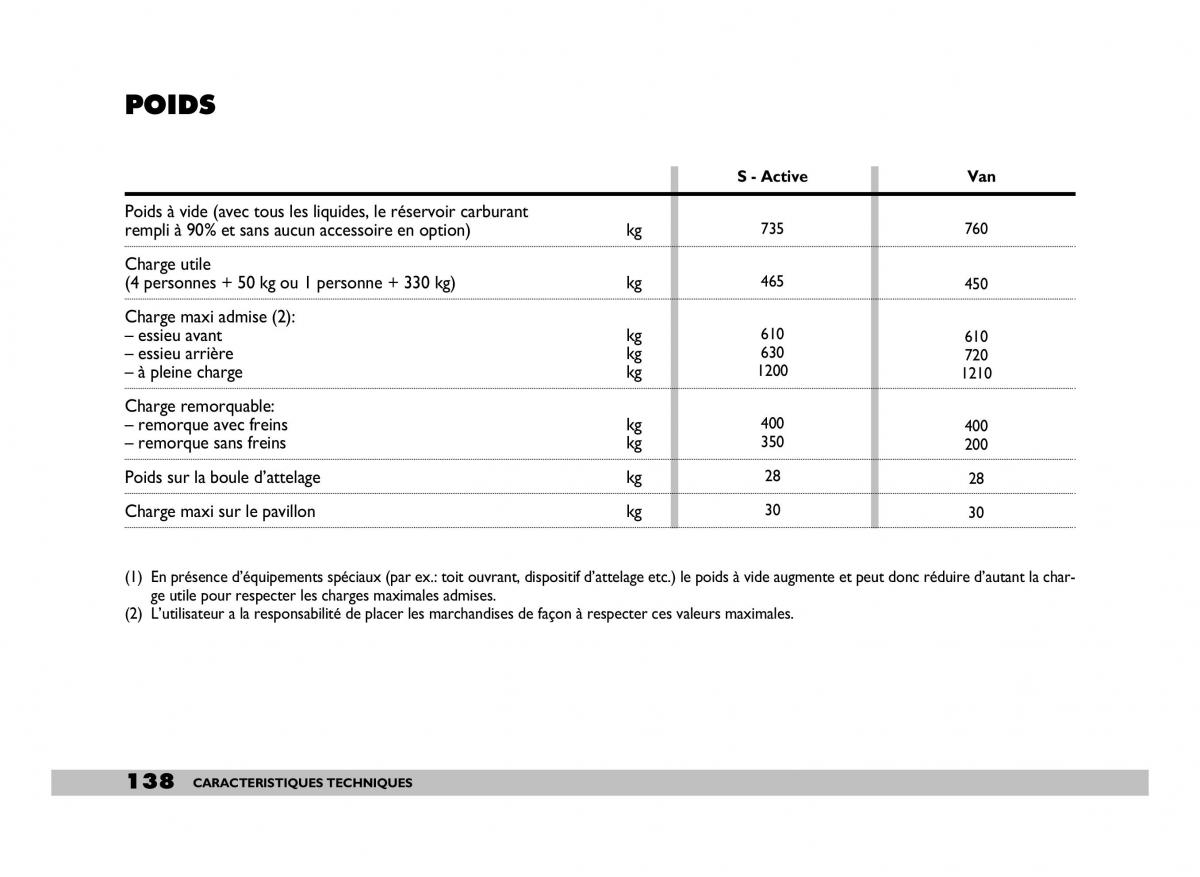 Fiat 600 Seicento manuel du proprietaire / page 139