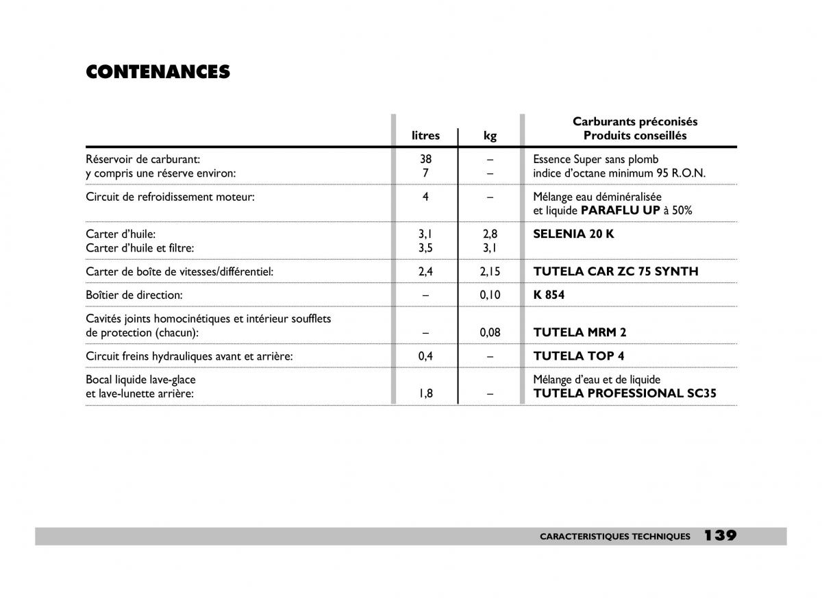 Fiat 600 Seicento manuel du proprietaire / page 140