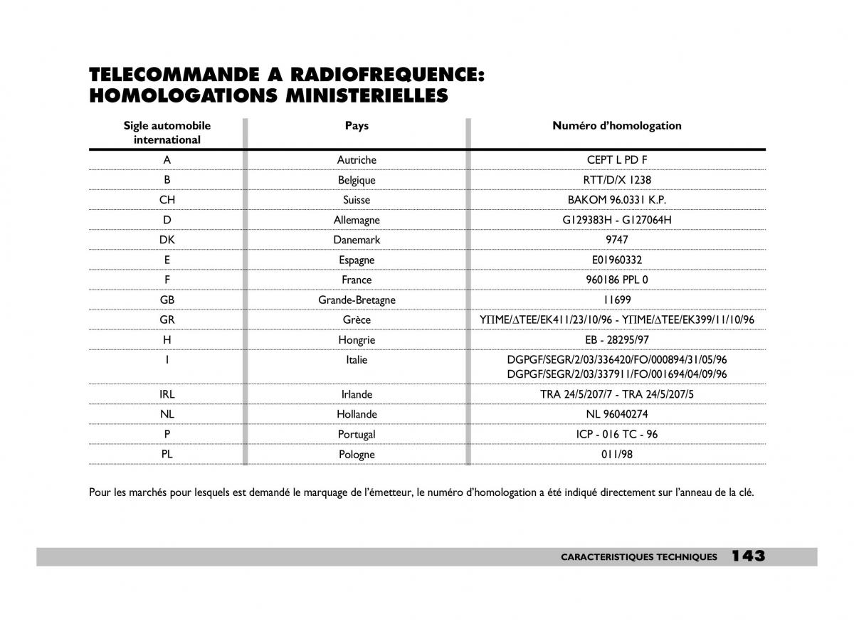 Fiat 600 Seicento manuel du proprietaire / page 144