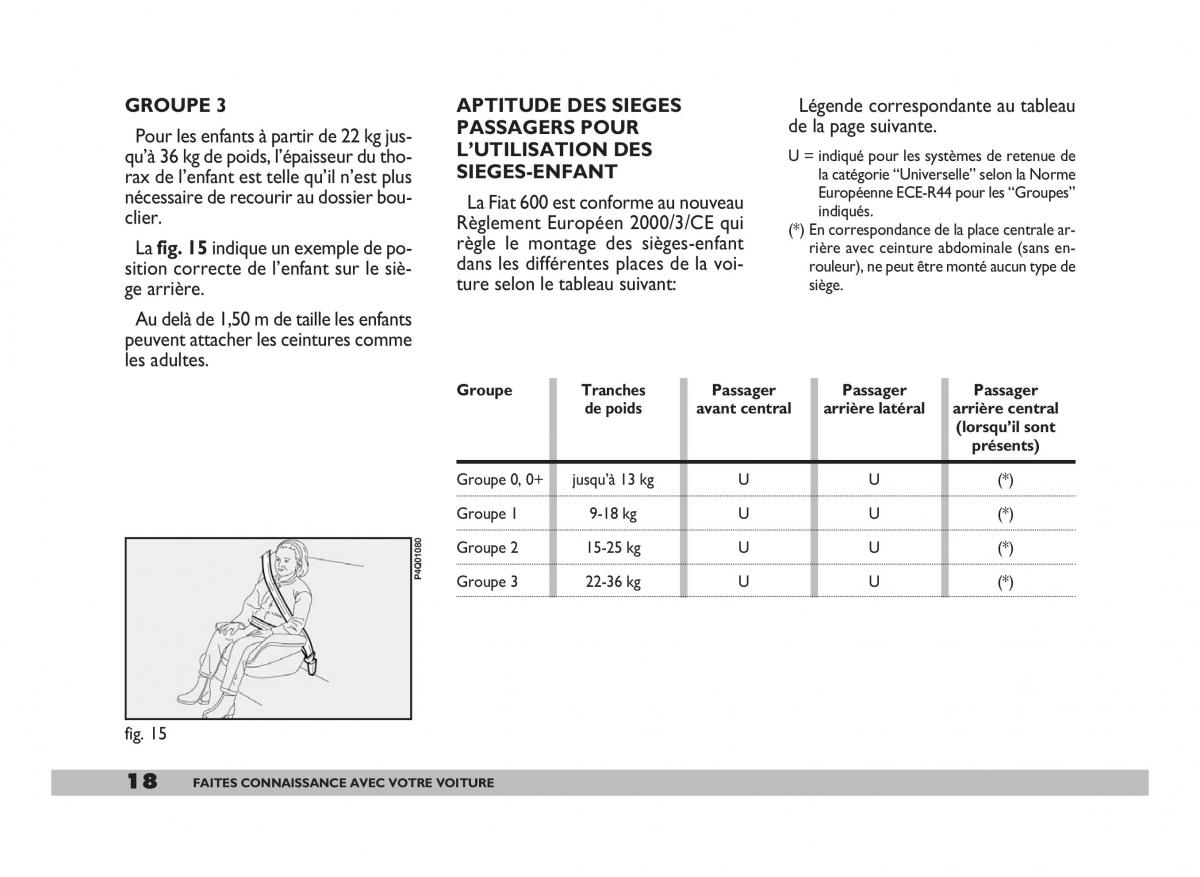 Fiat 600 Seicento manuel du proprietaire / page 19