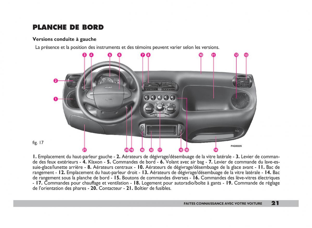 Fiat 600 Seicento manuel du proprietaire / page 22