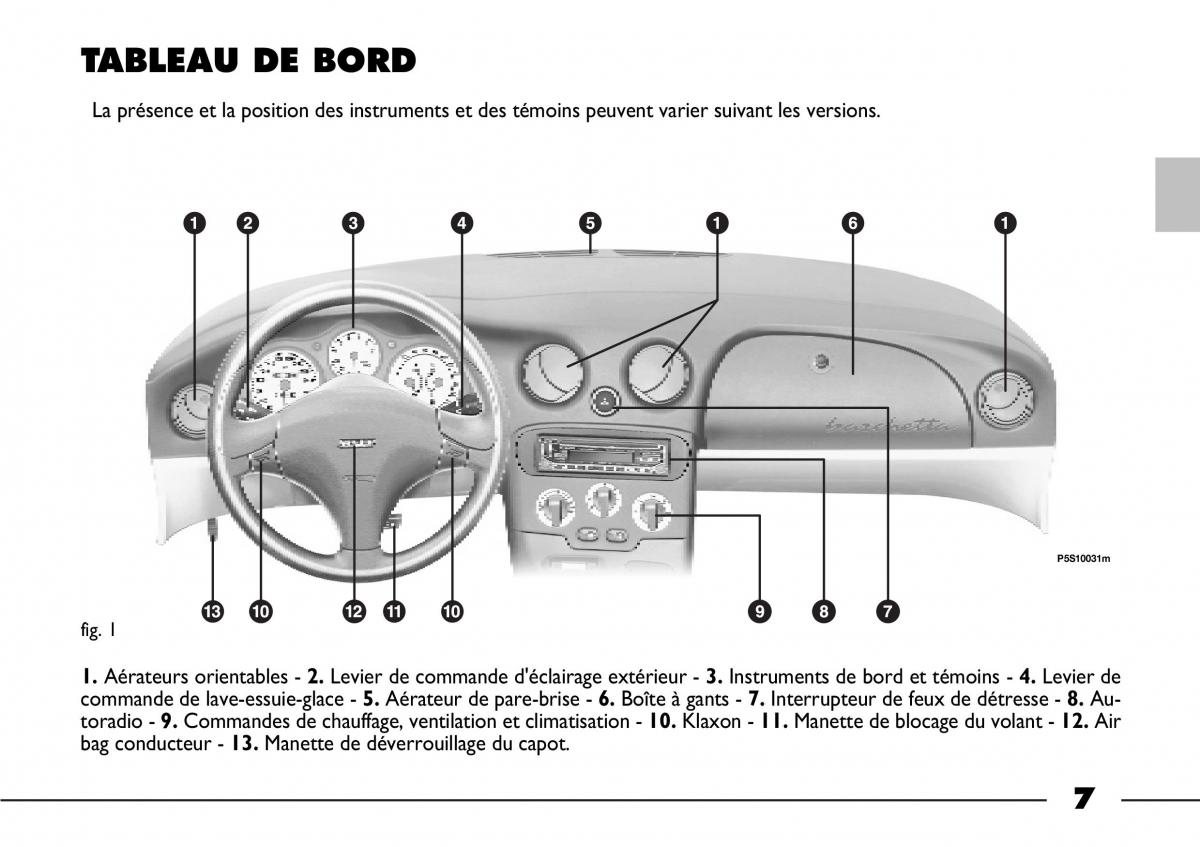 Fiat Barchetta manuel du proprietaire / page 8